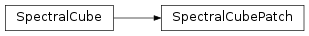 Inheritance diagram of sitelle.process.SpectralCubePatch