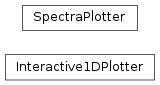 Inheritance diagram of sitelle.plot.Interactive1DPlotter, sitelle.plot.SpectraPlotter